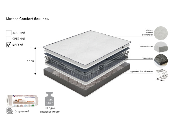 1_comfort--боннель-с-иконками